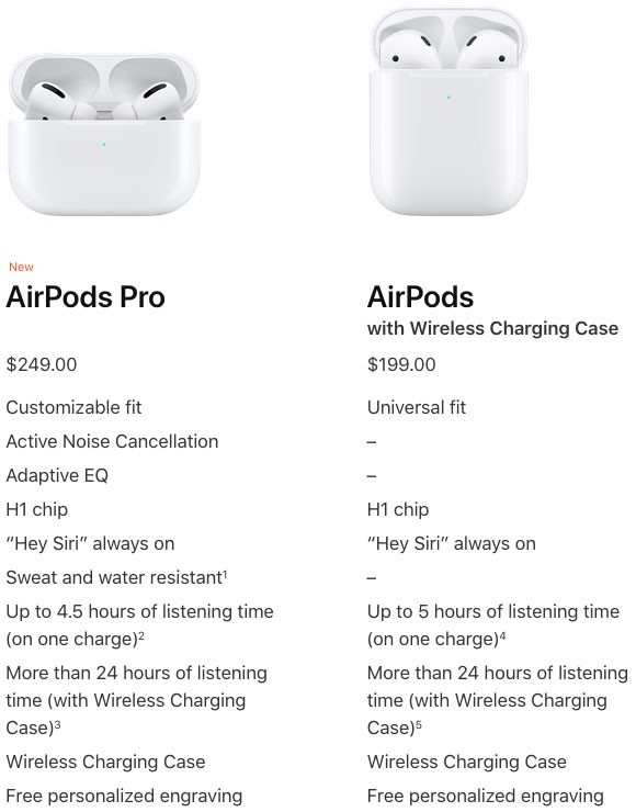 Airpods Pro Case Size Vs Airpods Pro 2