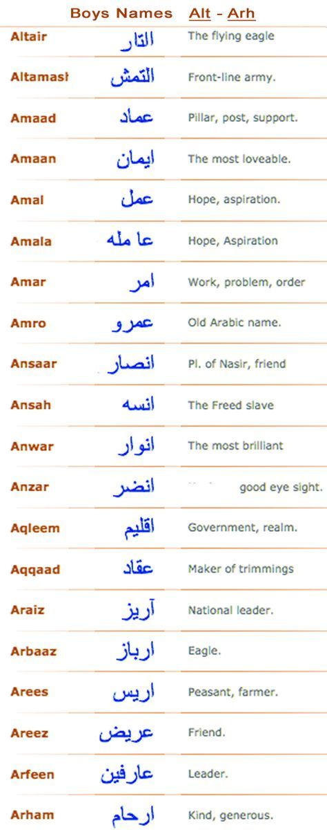 Arabic Boy Names Starting Z