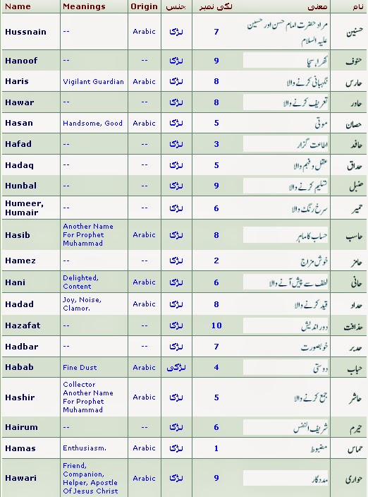 Arabic Boy Names That Start With H