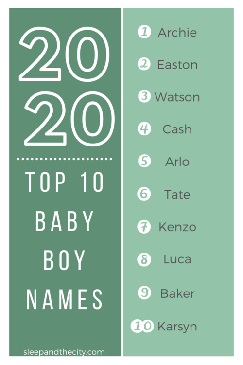 Awesome Boy Names 2020