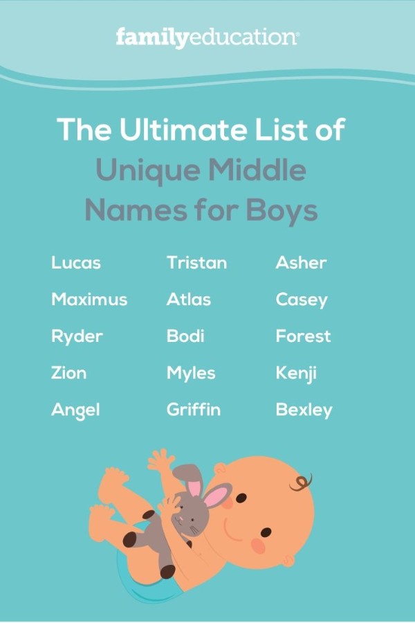 Baby Middle Names For Asher