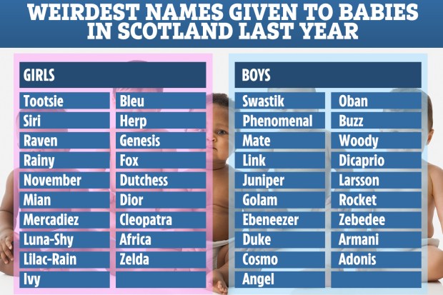 Baby Names 2020 Scotland