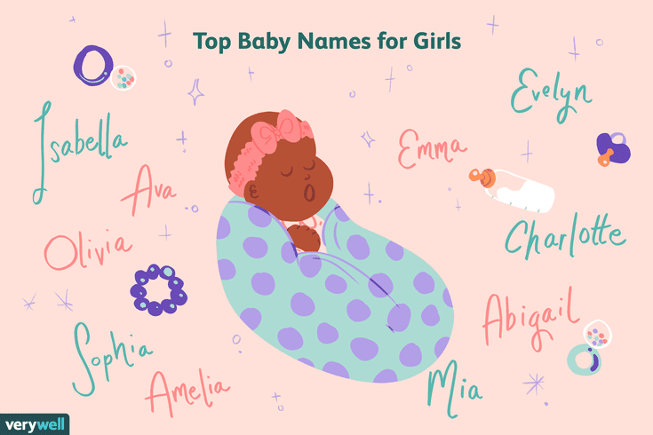 Baby Names 2021 American