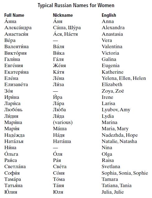 Baby Names For Boy Russian