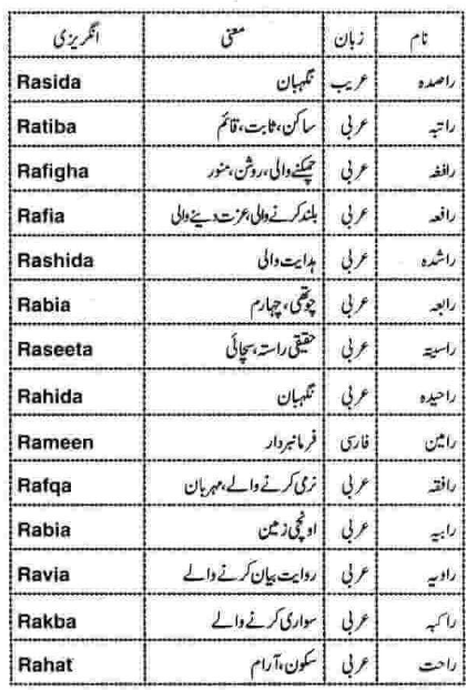 Baby Names For Muslim