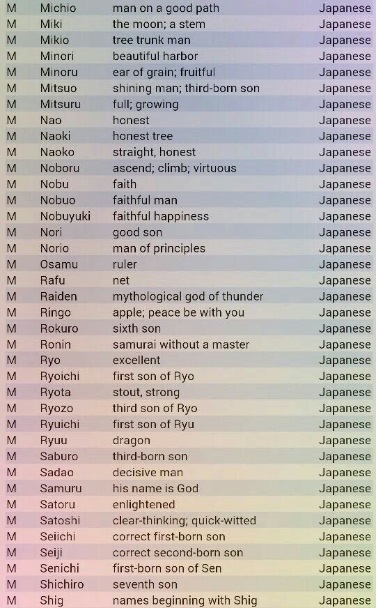 Baby Names From Anime