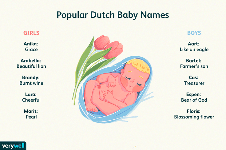 Baby Names Meaning Protected By God