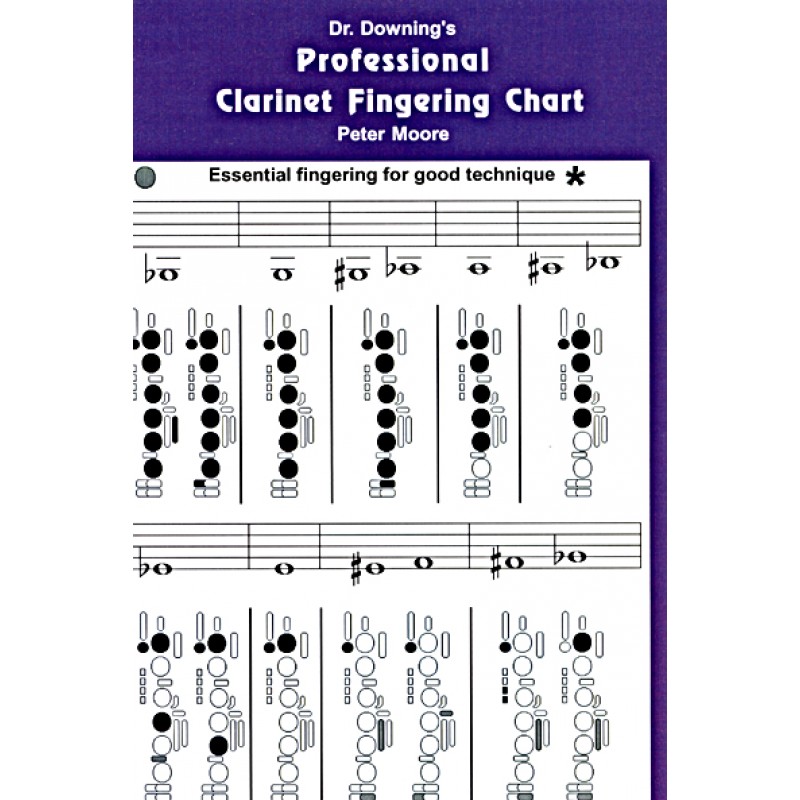Basic Clarinet Notes