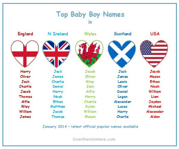 Basic Irish Boy Names