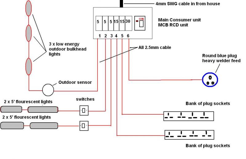 Basic Shed Wiring Diagram