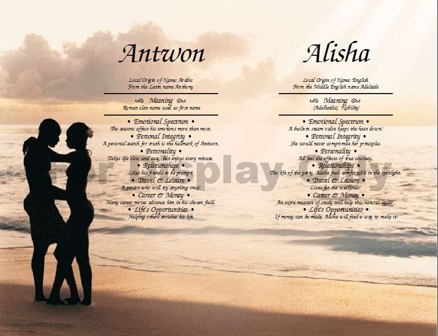Beach Picture With Names