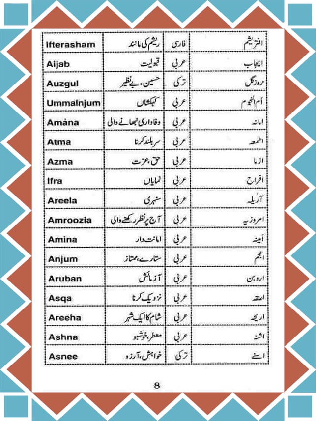 Beautiful Muslim Boy Names List