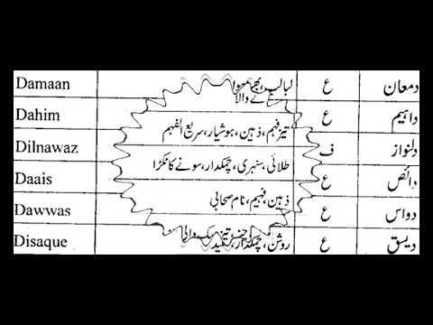 Beautiful Muslim Boy Names With Meaning In Urdu