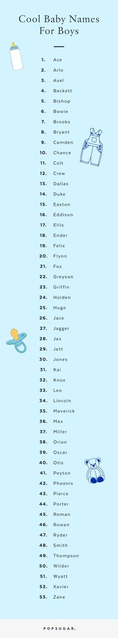 Best Baby Boy Names Of 2021