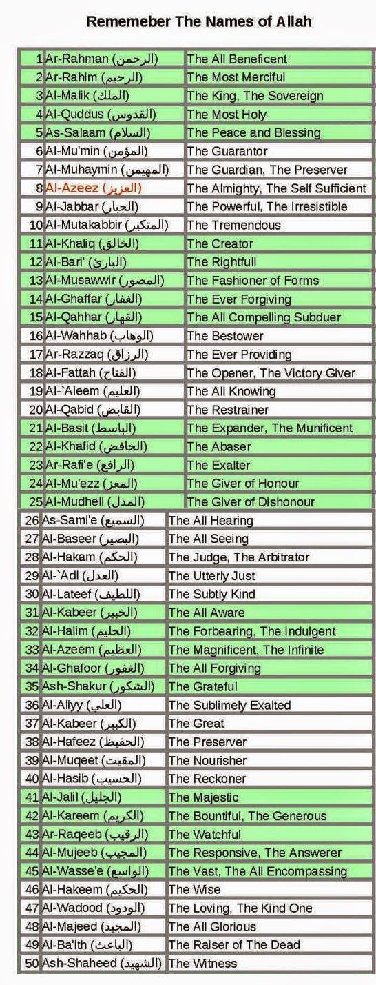 Boy Baby Names In Quran