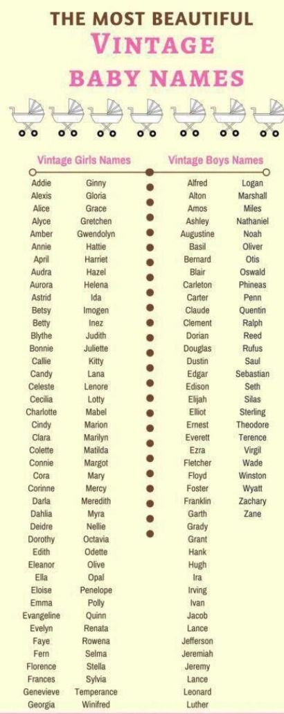 Boy Baby Names Old Fashioned