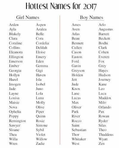Boy Names With Beginning With T