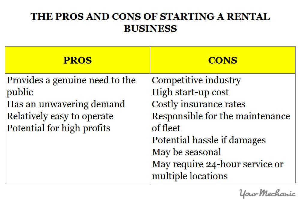 Car Rental Business Startup Guide