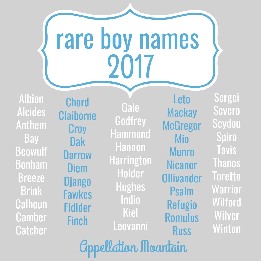 Chicano Names For Baby Boy