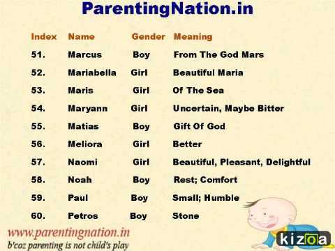 Christian Baby Boy Names And Meaning