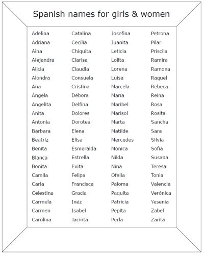 Common Hispanic Female Names