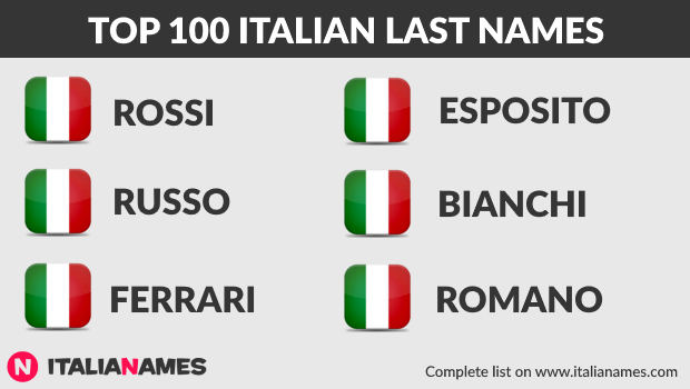 Common Italian Last Names Starting With P