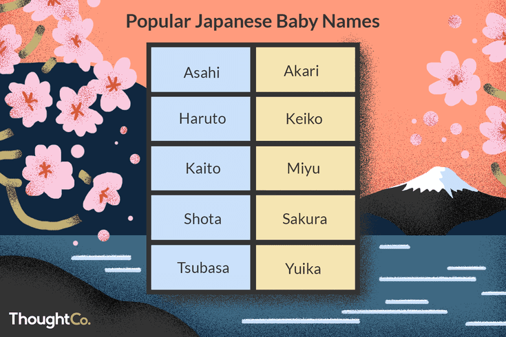 Common Japanese Boy First Names