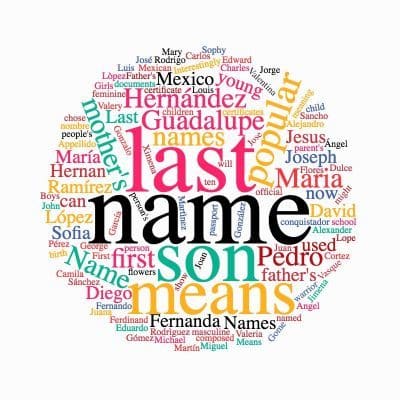 Common Mexican Last Names That Start With R