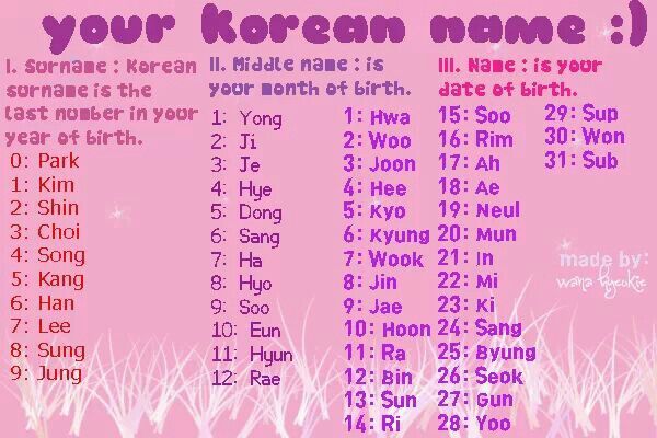 Cool Female Korean Names