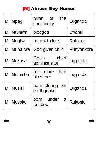 Cool Swahili Boy Names