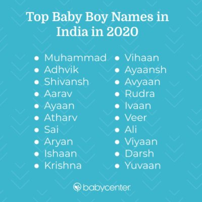December Baby Boy Names 2020