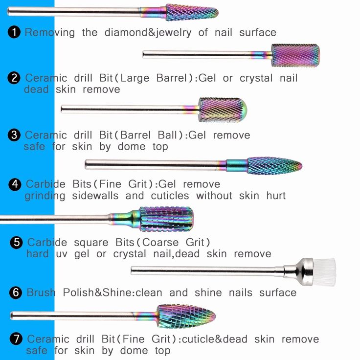 Different Nail Drill Bits Explained