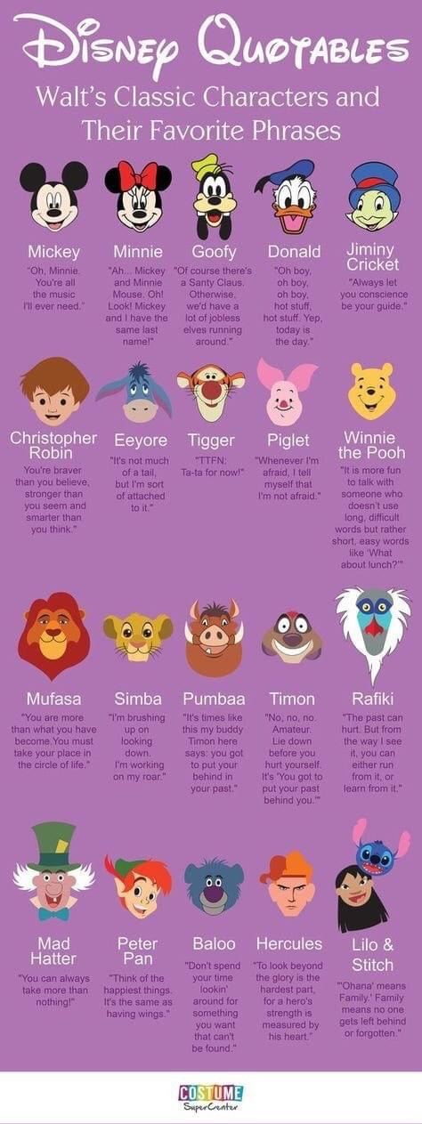 Disney Boy Characters Names