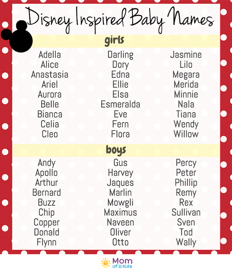 Disney List Of Baby Names