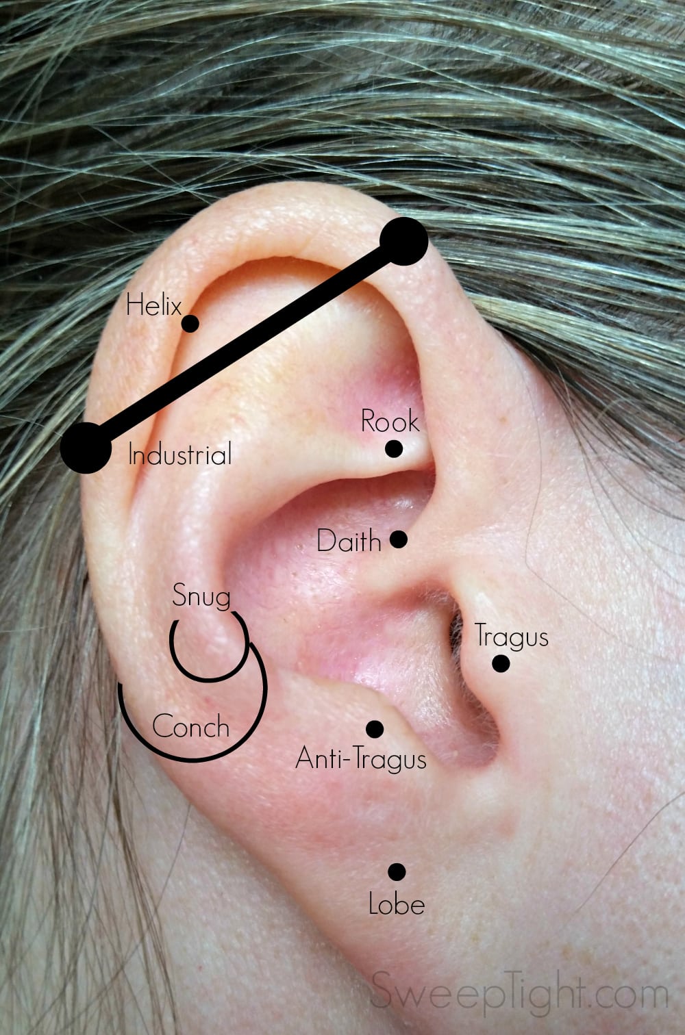 Ear Piercing And Migraine