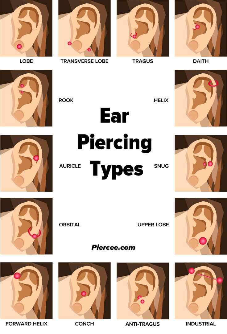Ear Piercing Cause Headaches