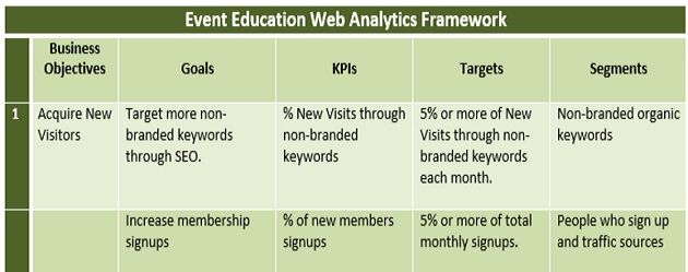 Example Of Kpi In Child Care