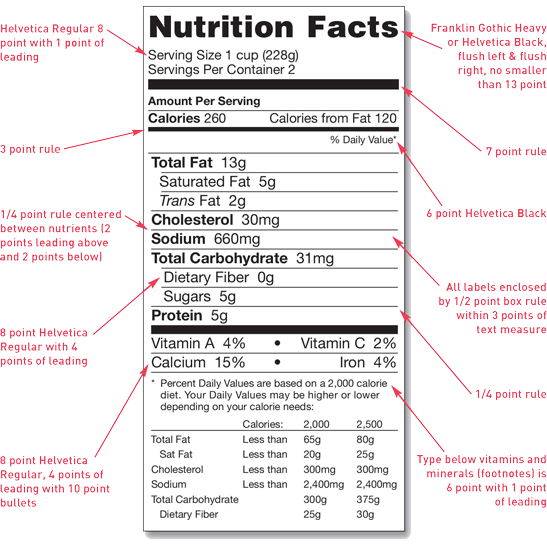 Example Of Label Food