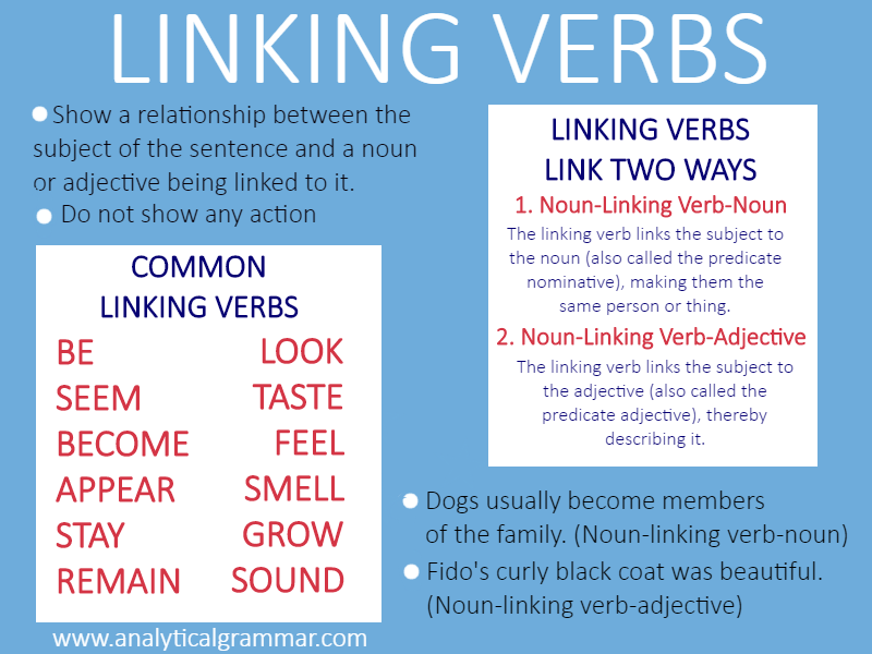 Example Of Words That Are Linking Verb