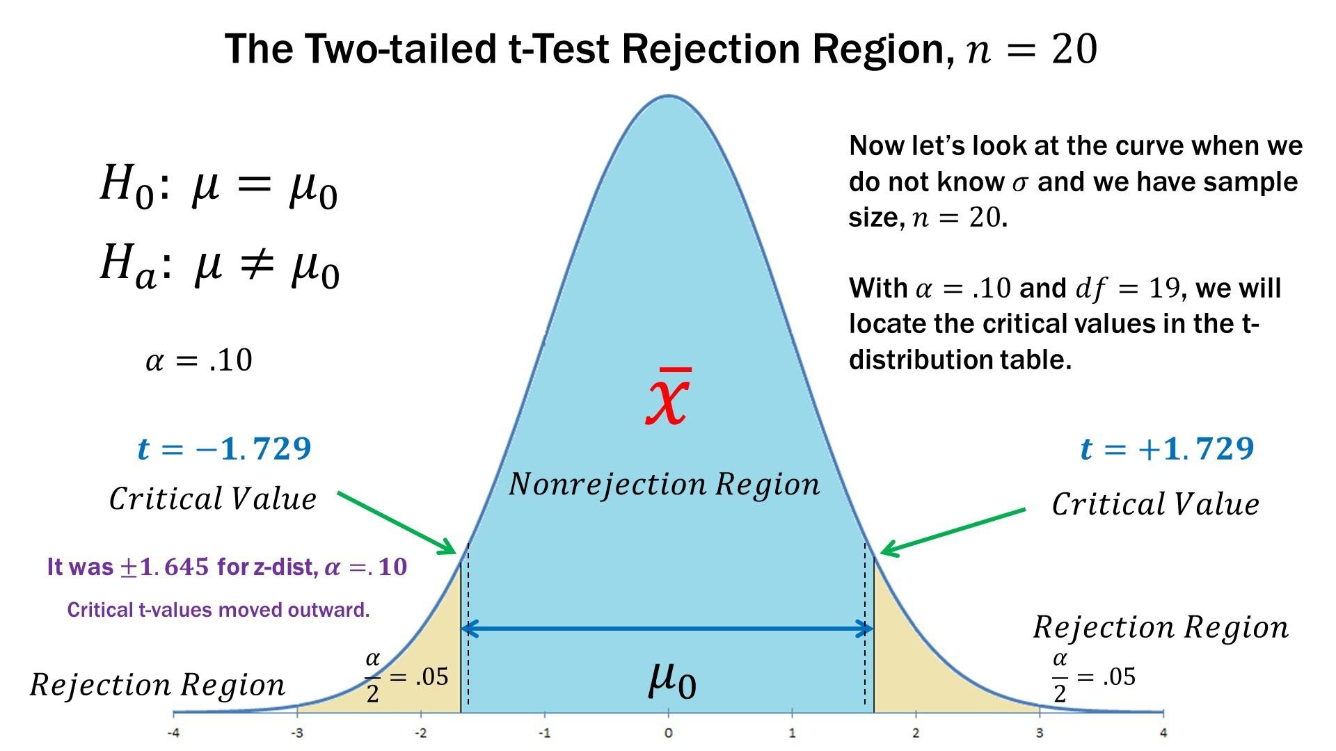 Example Of Z Test Hypothesis