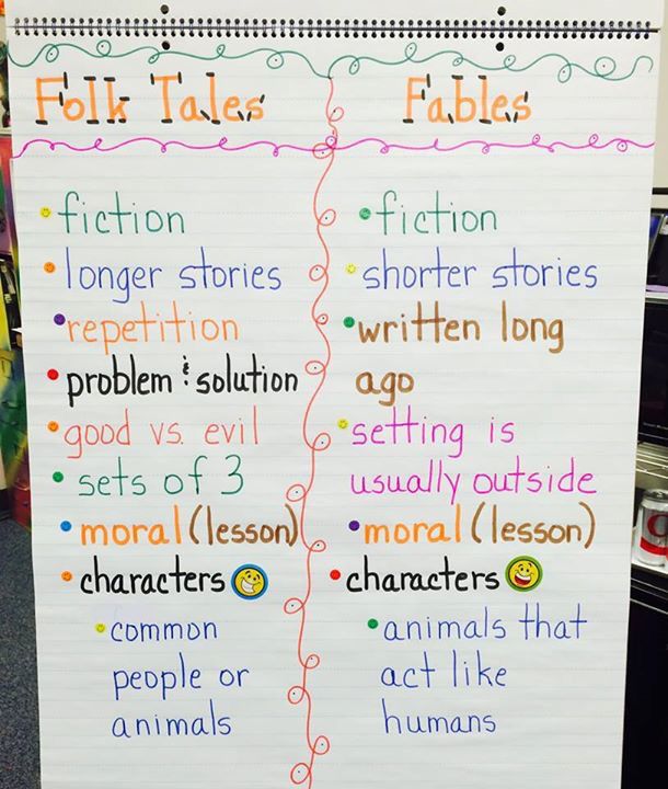 Fables And Folktales Anchor Chart