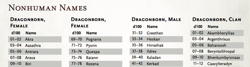 Female Half Dragon Names