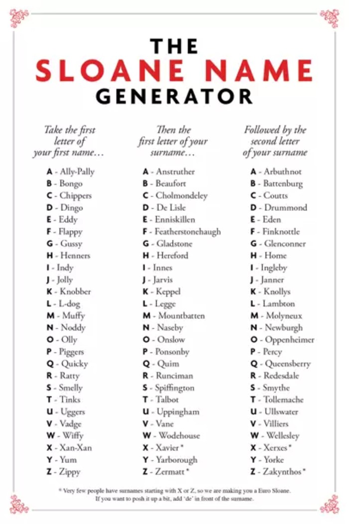 Girly Names Generator