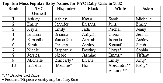 Guy Names With M