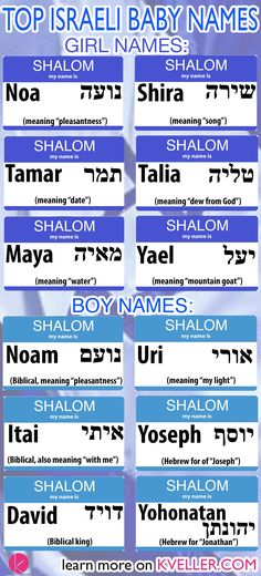 Hebrew Baby Names And Their Meanings