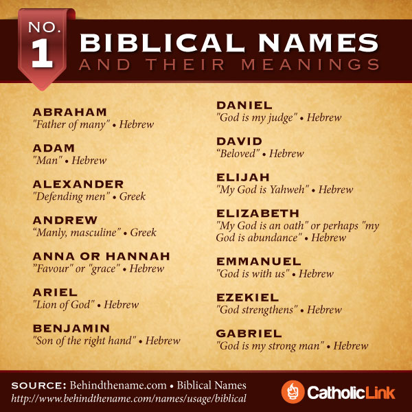 Hebrew Bible Baby Names