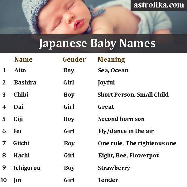 Hebrew Boy Names Popular