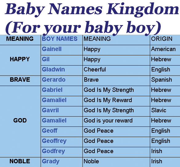 Hebrew Female Names That Begin With B