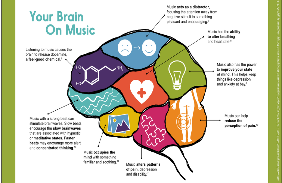 How Does Music Therapy Relieve Pain
