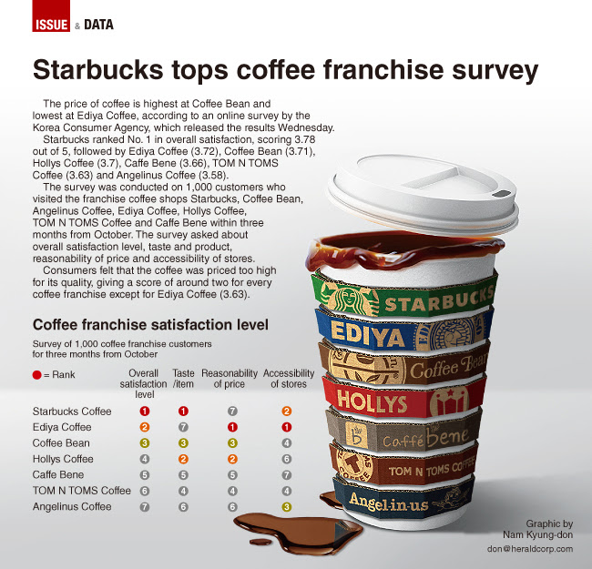How Much To Open A Starbucks Franchise